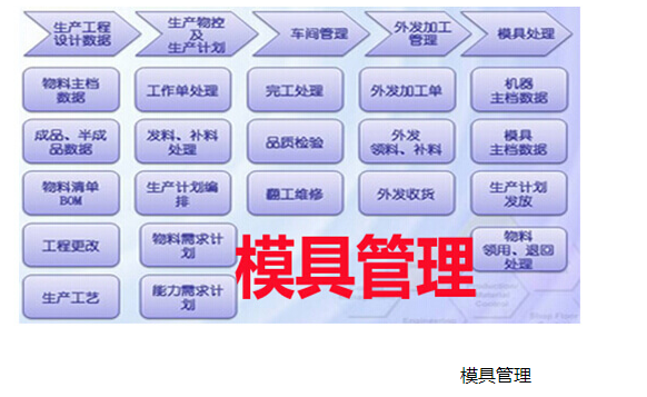 1667917283106381.png 模具工艺流程.png