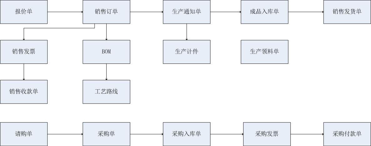 1668604735535032.jpg 电气erp流程.jpg