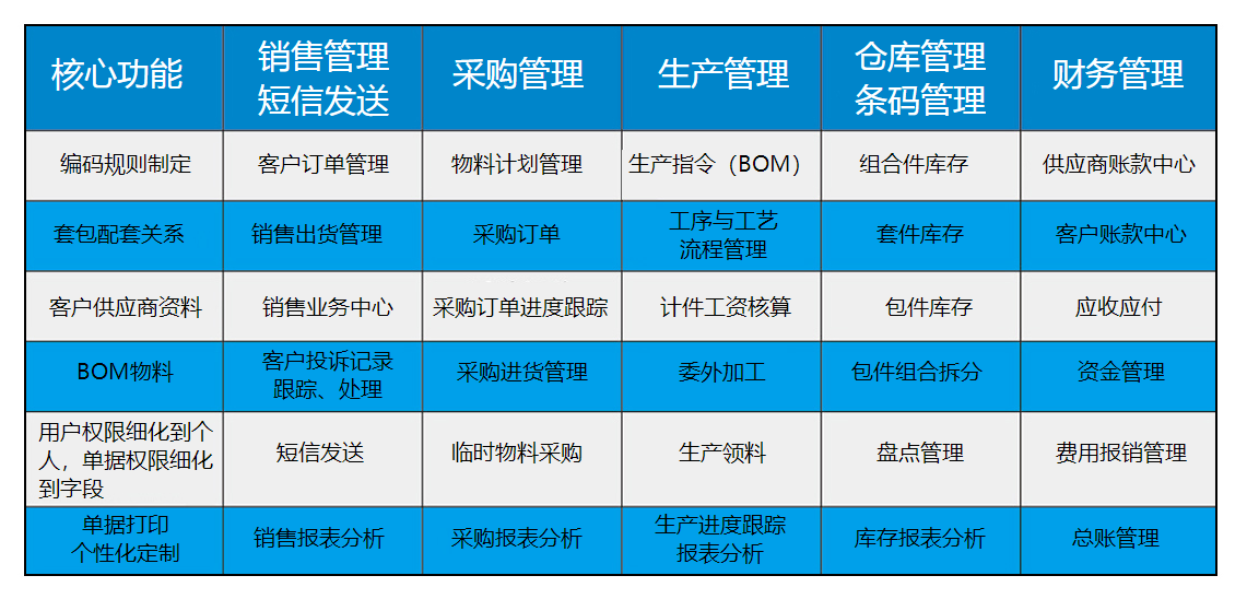 1668761250314642.png 家具生产erp核心功能.png