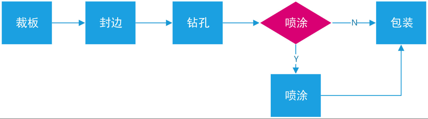 1668761281318028.png image.png