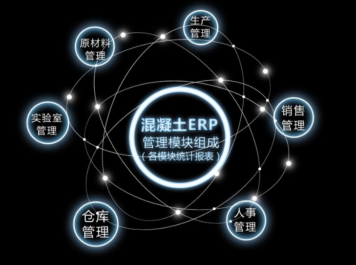 1668865833794691.png 混泥土erp.png