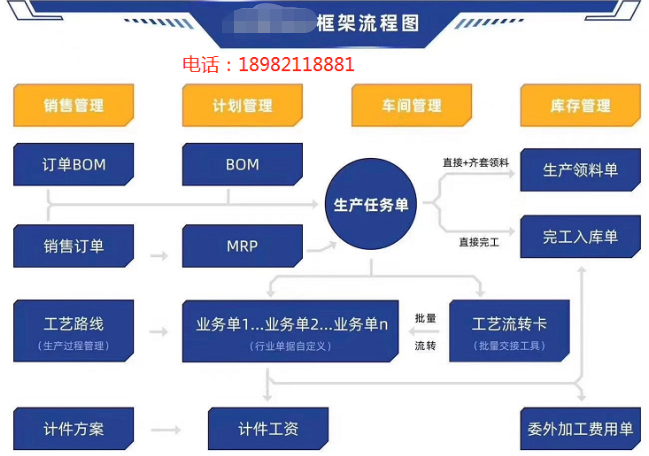 1669038666600534.png 工贸pro工艺流程.png