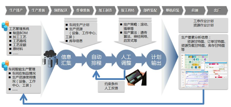 1669725996295365.png 装配制造.png