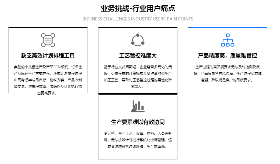 机械加工行业痛点.png
