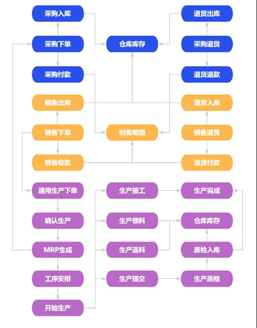 生产系统流程.png