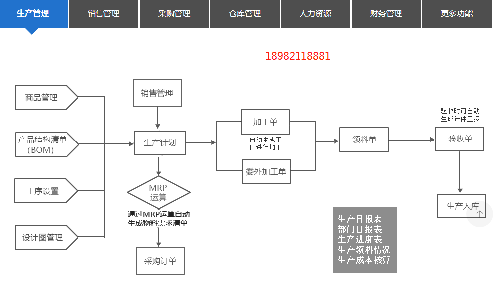 1670425616549788.png 生产erp流程.png