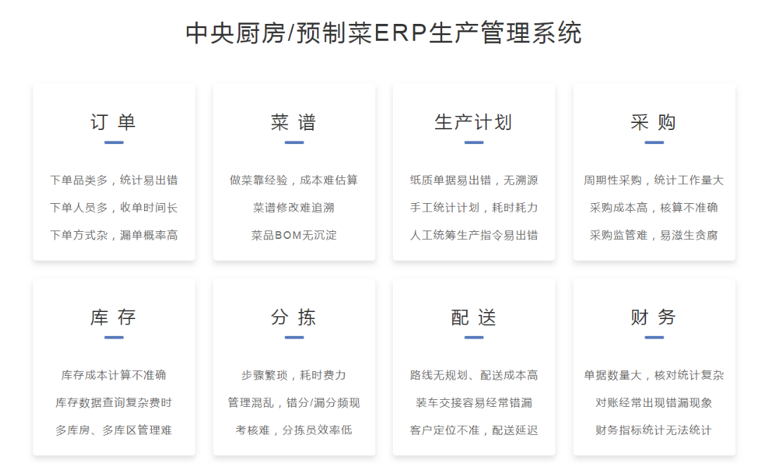 预制菜中央厨房系统功能.png