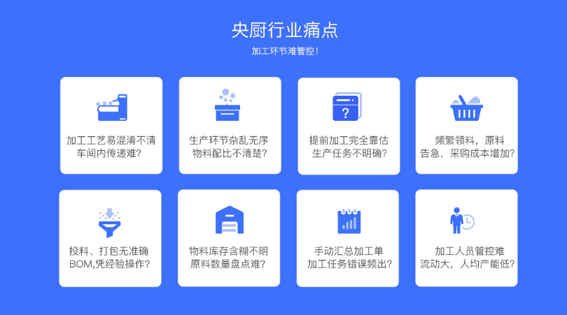 中央厨房痛点.png