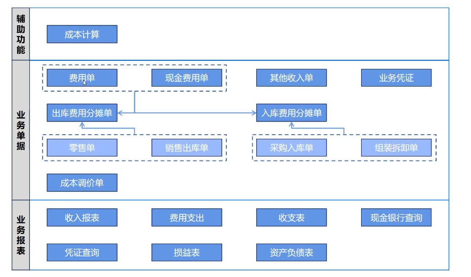 1674891535598632.png 生产成本费用.png