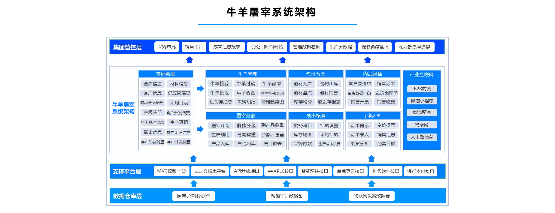 牛羊屠宰系统.jpg