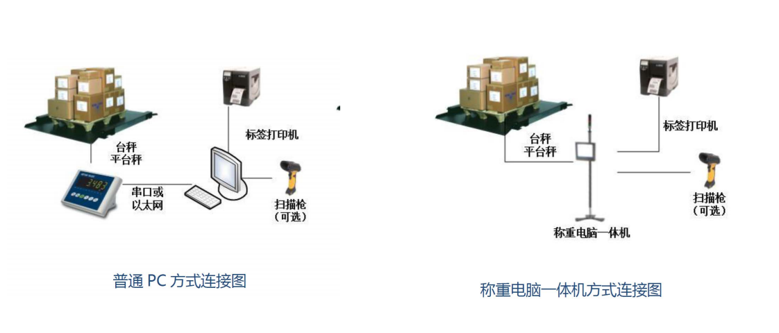 屠宰电子秤对接.png