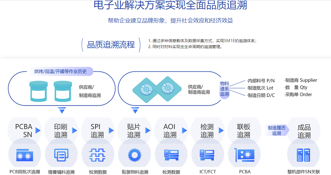 1675260178345332.png 电子行业erp全流程.png