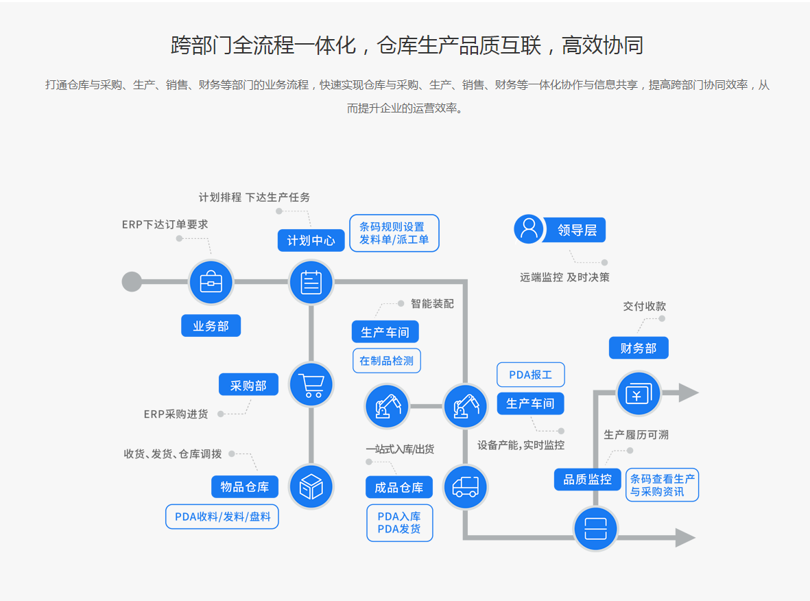1675420579163280.png 协同生产erp扫码一体化.png