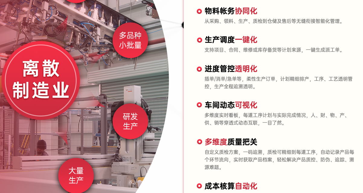 1675915529150078.png 离散型制造业功能.png