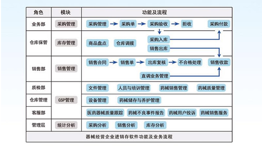 1675918578572671.png 医疗器械流程.png