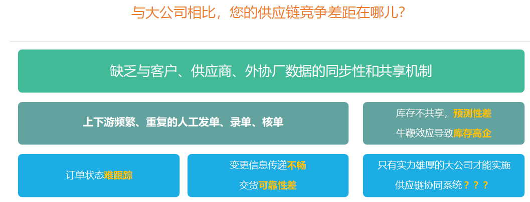 供应链管理差距.png