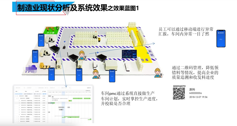 1676292239870376.png 制造erp效果1.png