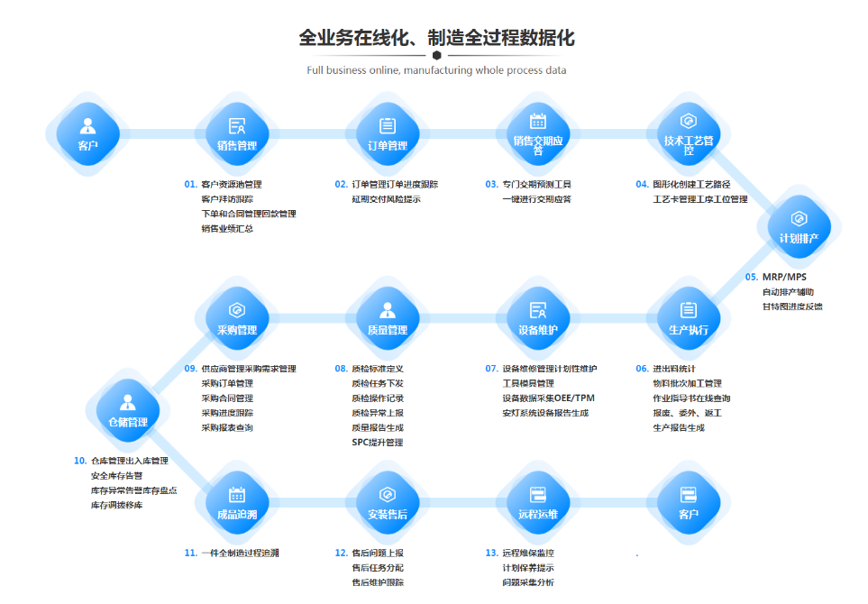 制造全过程化管控.png