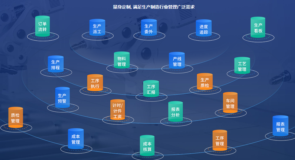 1676385177866891.png 生产erp功能5.png