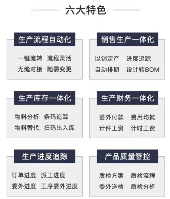 1676387025235919.png 生产erp一体化六大功能特色.png