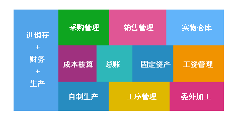 1676554428810118.png 进销存生产财务.png