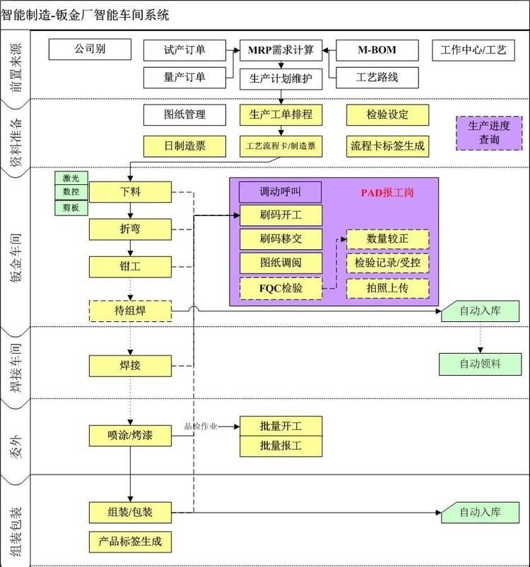 1676643760939377.jpg 车间工艺工序流程.jpg