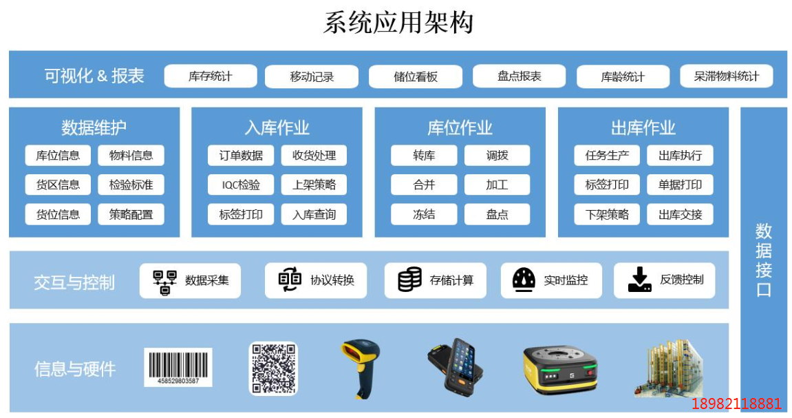 1676812616780273.png wms框架.png