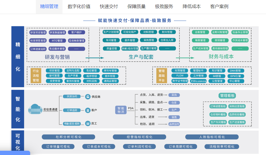 1677075246115569.png 装备制造功能模块.png