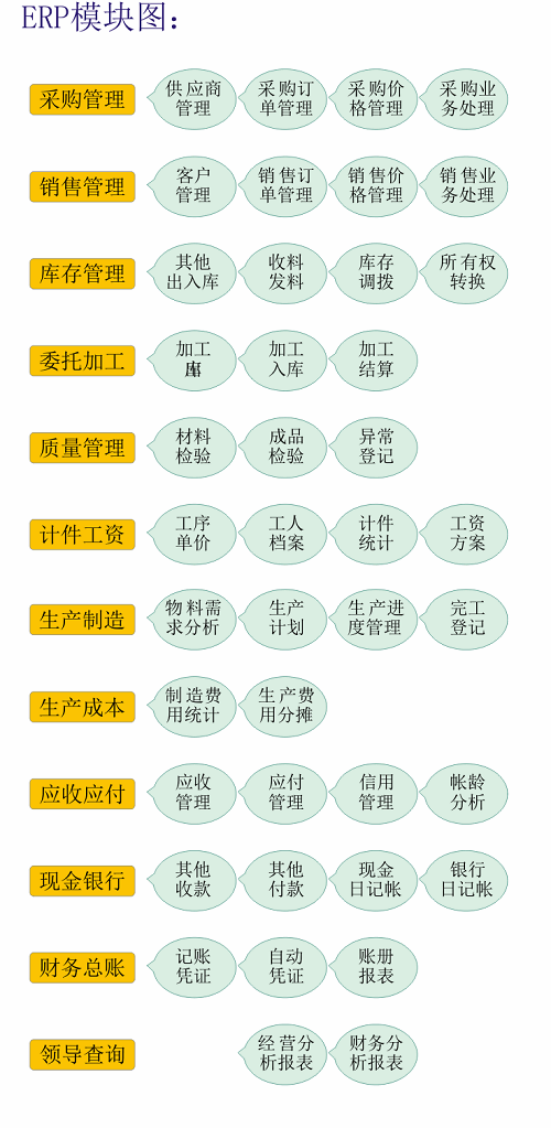 1677129811926655.png erp功能模块图.png