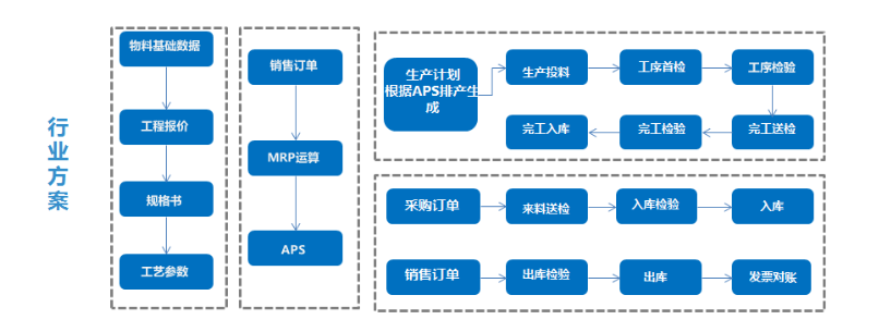 1677162948181977.png 电线电缆流程.png